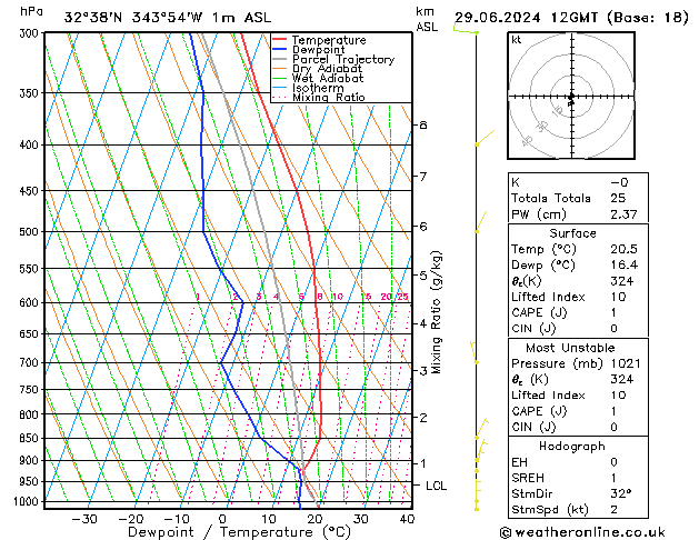 Model temps GFS Sáb 29.06.2024 12 UTC