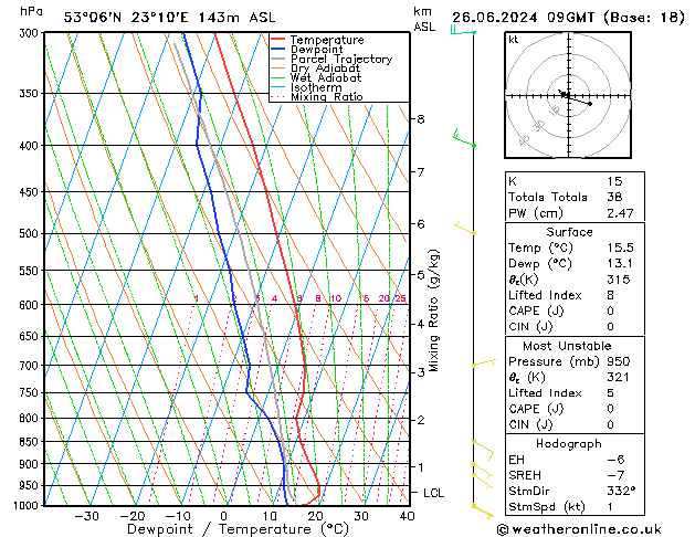 Model temps GFS śro. 26.06.2024 09 UTC