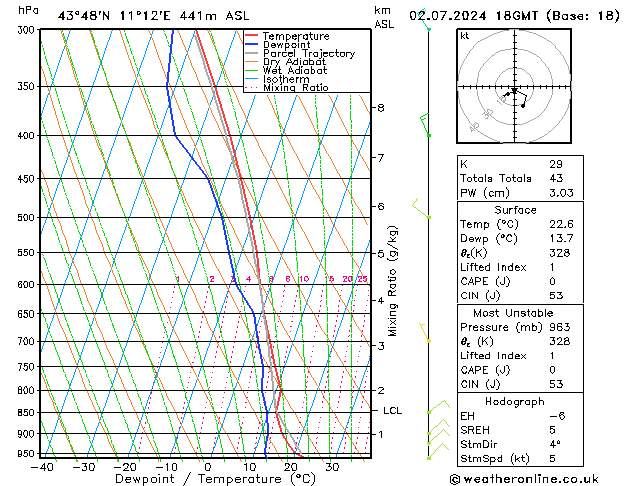 Model temps GFS mar 02.07.2024 18 UTC