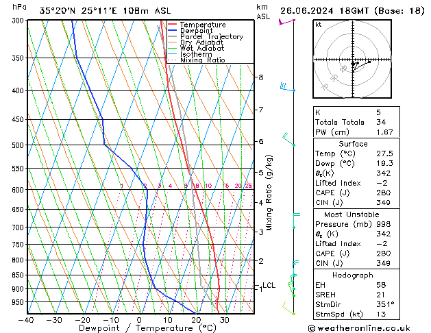 Model temps GFS  26.06.2024 18 UTC