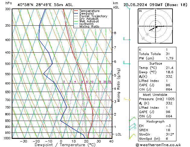 Model temps GFS Sa 25.06.2024 09 UTC