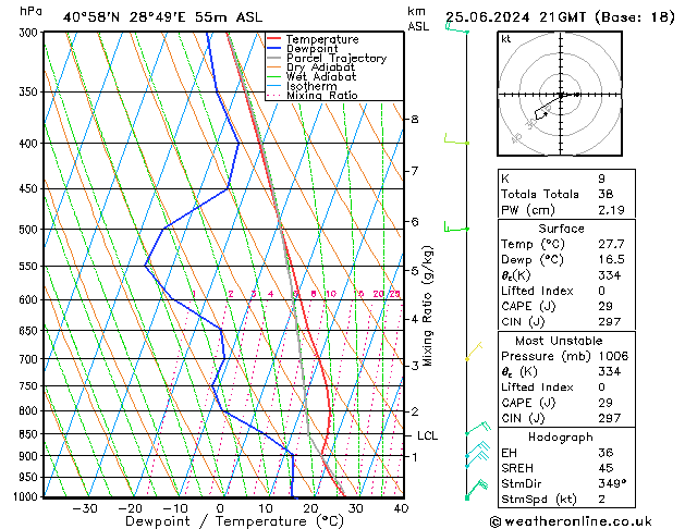 Model temps GFS Sa 25.06.2024 21 UTC