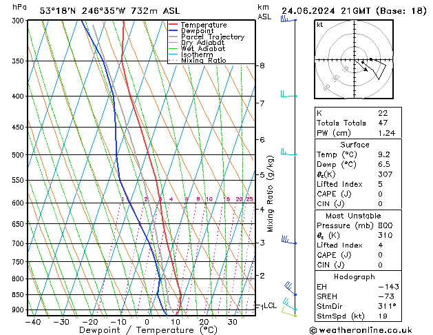 Model temps GFS 星期一 24.06.2024 21 UTC