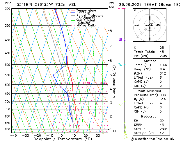 Model temps GFS 星期三 26.06.2024 18 UTC