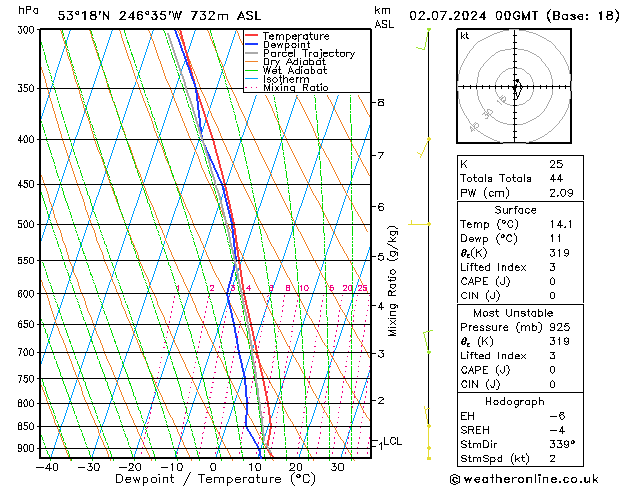 Model temps GFS Tu 02.07.2024 00 UTC