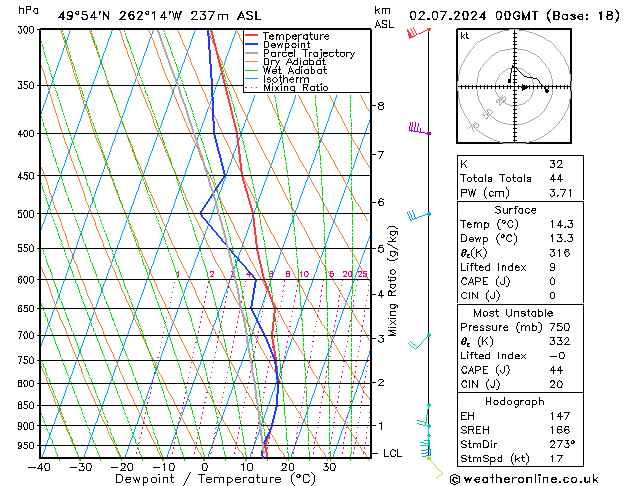 Model temps GFS Tu 02.07.2024 00 UTC