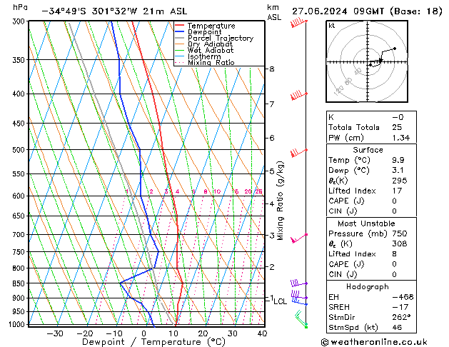 Model temps GFS Th 27.06.2024 09 UTC