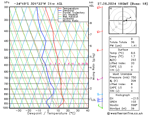 Model temps GFS чт 27.06.2024 18 UTC