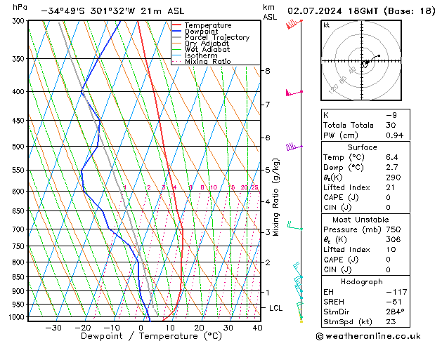 Model temps GFS Sa 02.07.2024 18 UTC