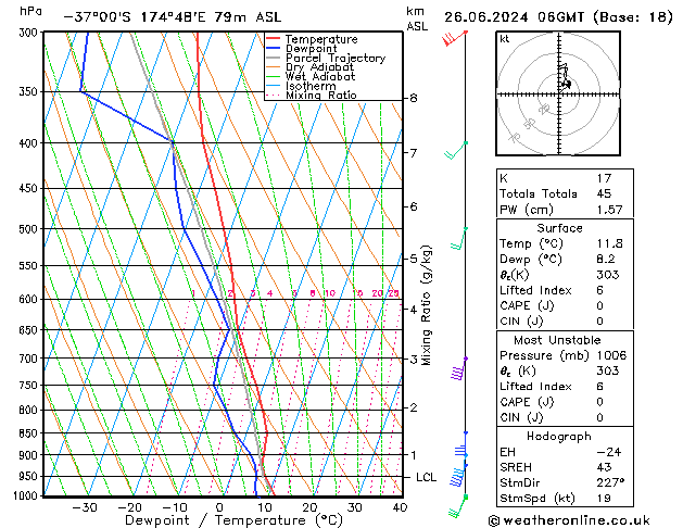 Model temps GFS mié 26.06.2024 06 UTC