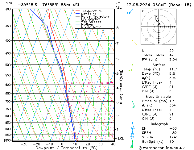 Model temps GFS Čt 27.06.2024 06 UTC