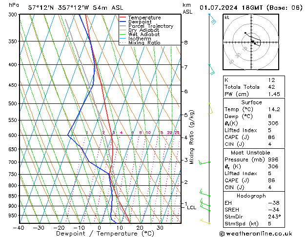 Model temps GFS Mo 01.07.2024 18 UTC