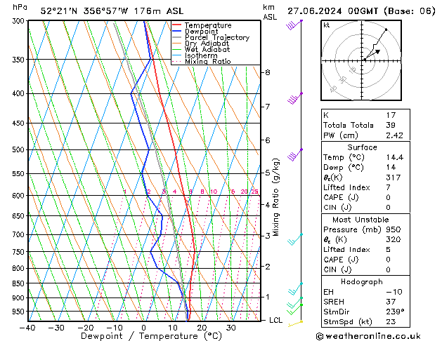 Model temps GFS czw. 27.06.2024 00 UTC