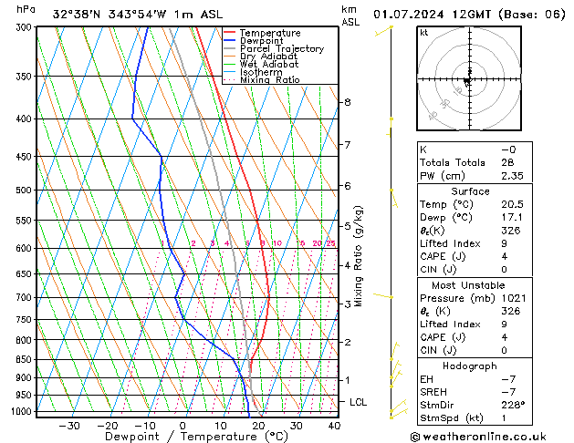 Model temps GFS Seg 01.07.2024 12 UTC