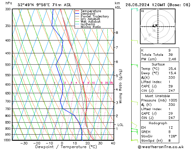 Modell Radiosonden GFS Mi 26.06.2024 12 UTC