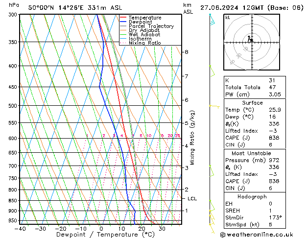 Model temps GFS Čt 27.06.2024 12 UTC