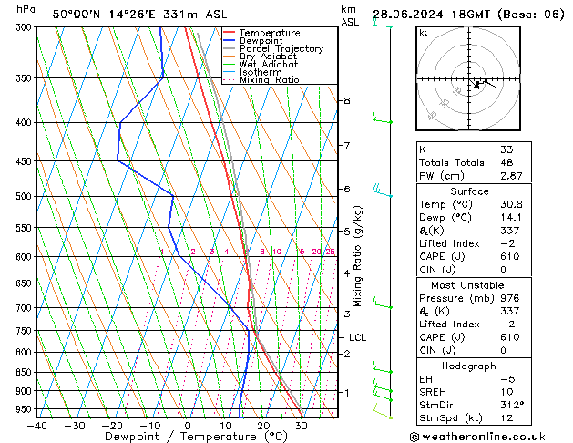 Model temps GFS Pá 28.06.2024 18 UTC