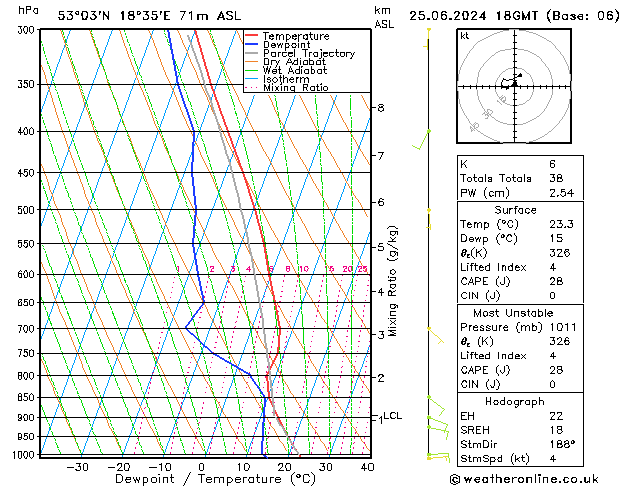 Model temps GFS Tu 25.06.2024 18 UTC