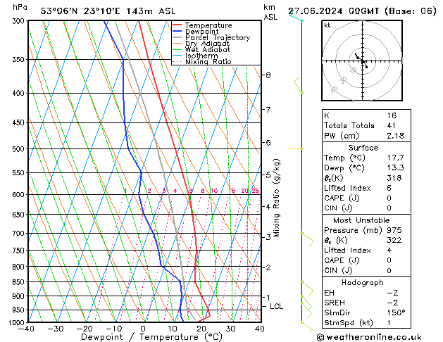 Model temps GFS czw. 27.06.2024 00 UTC