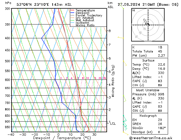 Model temps GFS czw. 27.06.2024 21 UTC