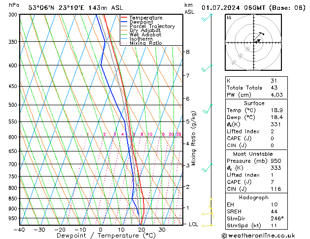 Model temps GFS pon. 01.07.2024 06 UTC