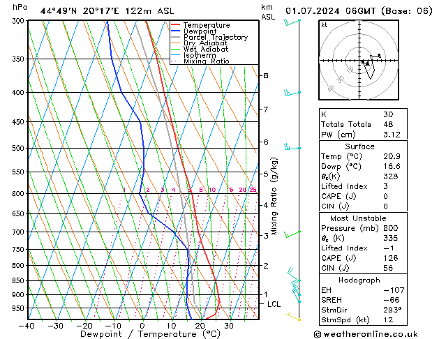 Model temps GFS lun 01.07.2024 06 UTC