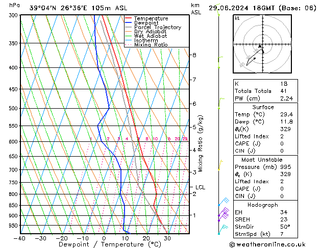 Model temps GFS  29.06.2024 18 UTC