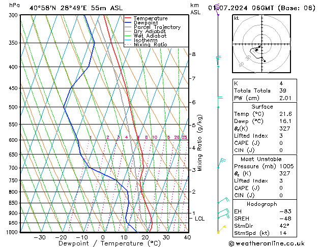 Model temps GFS Pzt 01.07.2024 06 UTC