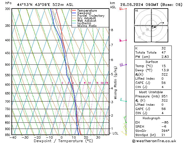 Model temps GFS We 26.06.2024 06 UTC