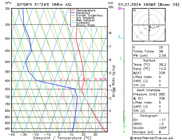 Modell Radiosonden GFS Mo 01.07.2024 18 UTC