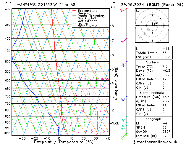 Model temps GFS so. 29.06.2024 18 UTC