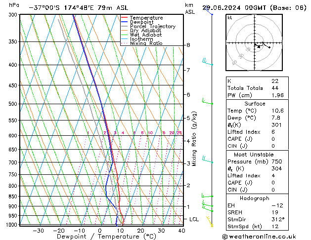 Model temps GFS sáb 29.06.2024 00 UTC