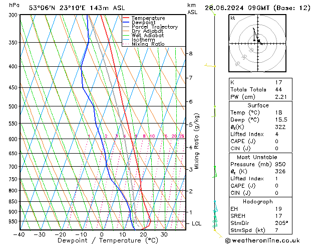 Model temps GFS pt. 28.06.2024 09 UTC