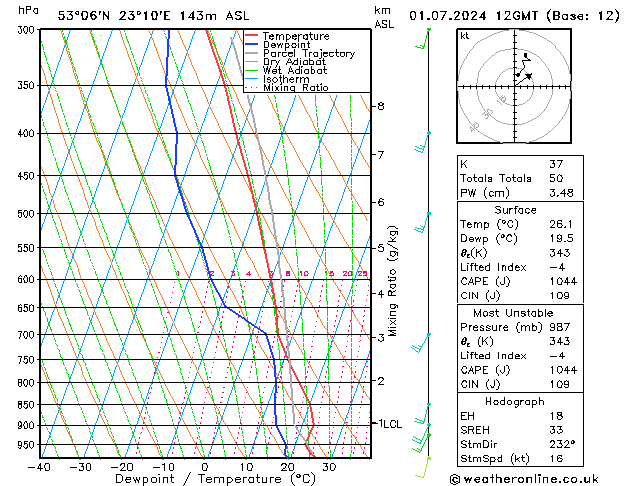 Model temps GFS pon. 01.07.2024 12 UTC
