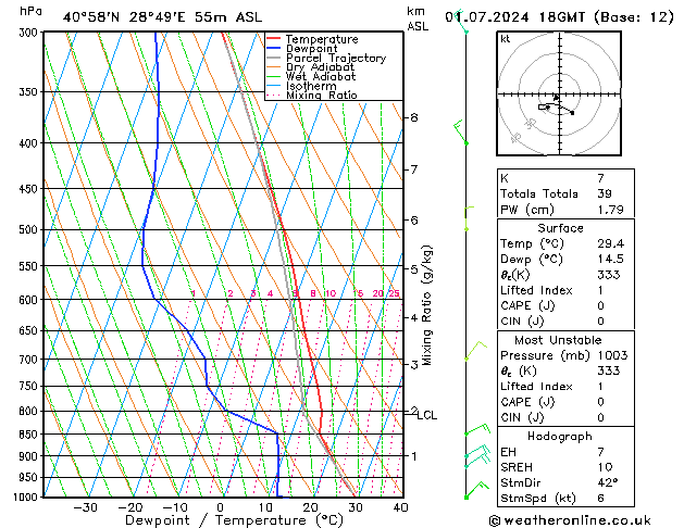 Model temps GFS Pzt 01.07.2024 18 UTC