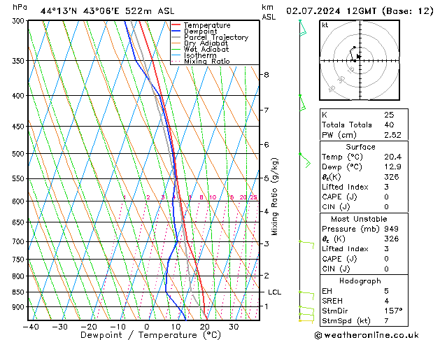 Model temps GFS Tu 02.07.2024 12 UTC