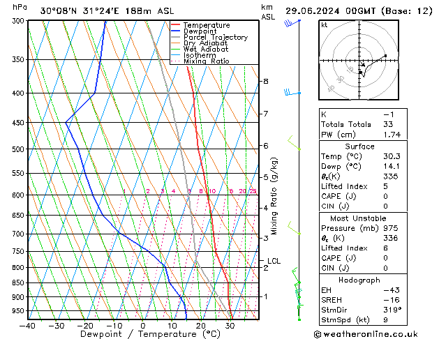 Model temps GFS Sa 29.06.2024 00 UTC