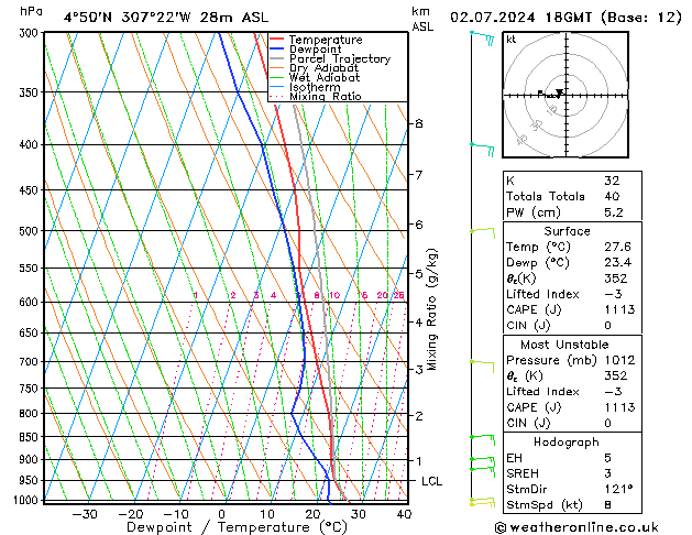 Model temps GFS Út 02.07.2024 18 UTC