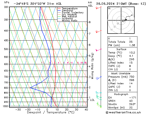 Model temps GFS ср 26.06.2024 21 UTC