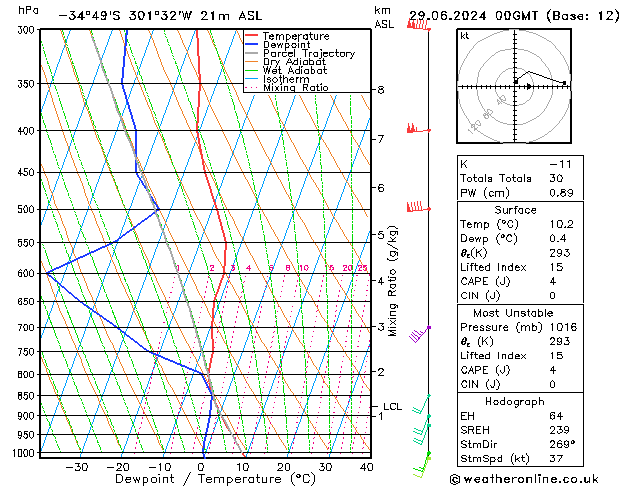 Model temps GFS сб 29.06.2024 00 UTC