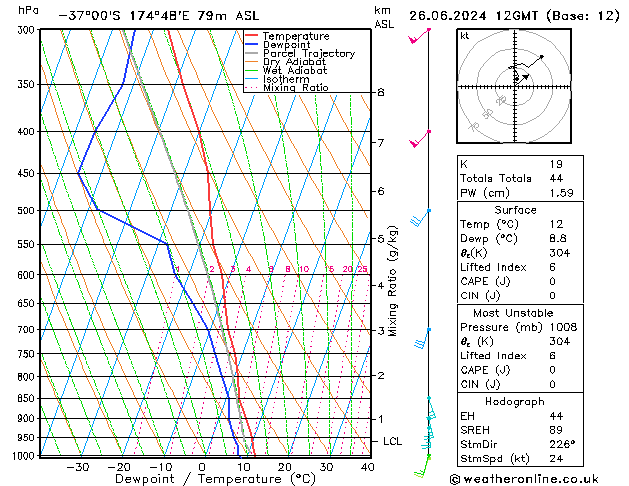 Model temps GFS mié 26.06.2024 12 UTC