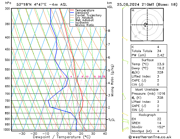 Model temps GFS 星期二 25.06.2024 21 UTC