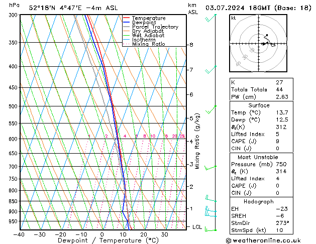 Model temps GFS mer 03.07.2024 18 UTC