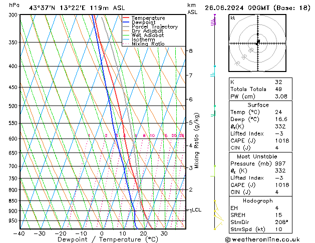 Model temps GFS 星期三 26.06.2024 00 UTC