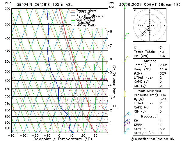 Model temps GFS  30.06.2024 00 UTC