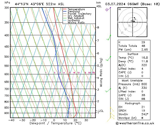 Model temps GFS 星期三 03.07.2024 06 UTC