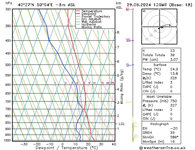 Model temps GFS za 29.06.2024 12 UTC