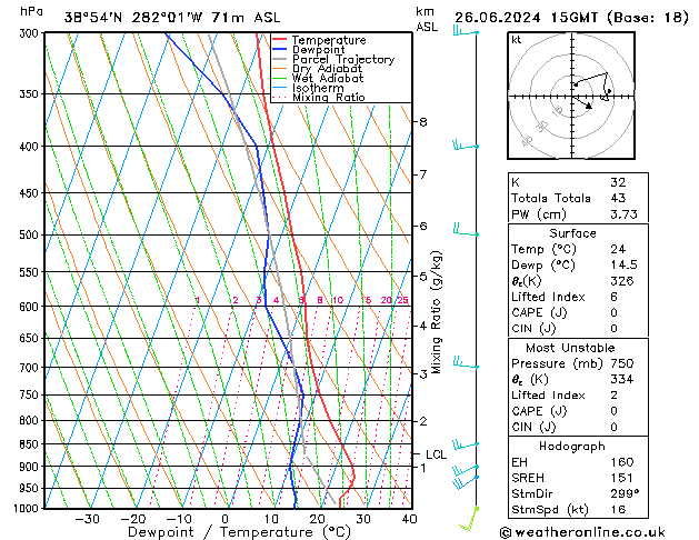 Model temps GFS 星期三 26.06.2024 15 UTC