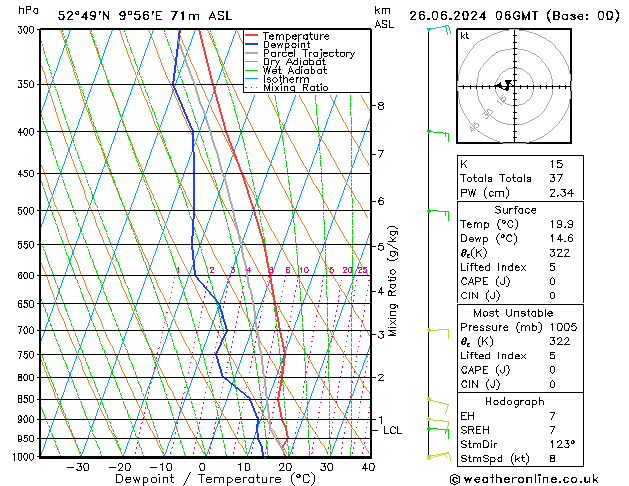 Model temps GFS 星期三 26.06.2024 06 UTC