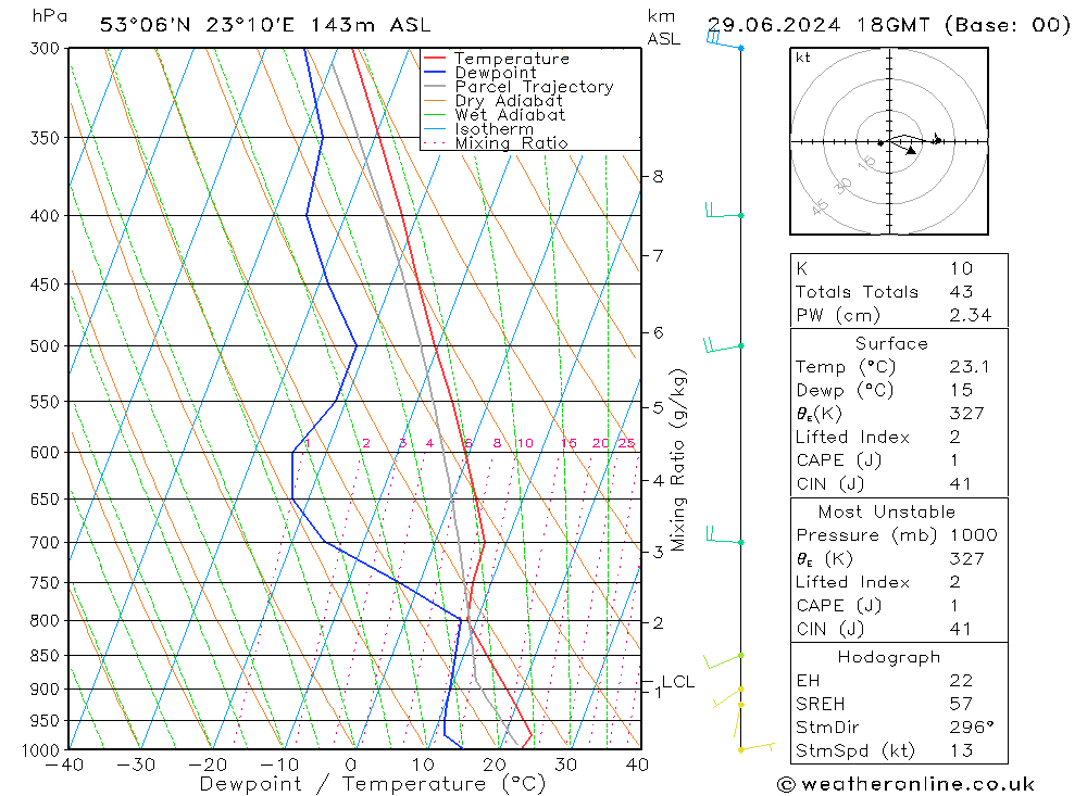 Model temps GFS za 29.06.2024 18 UTC